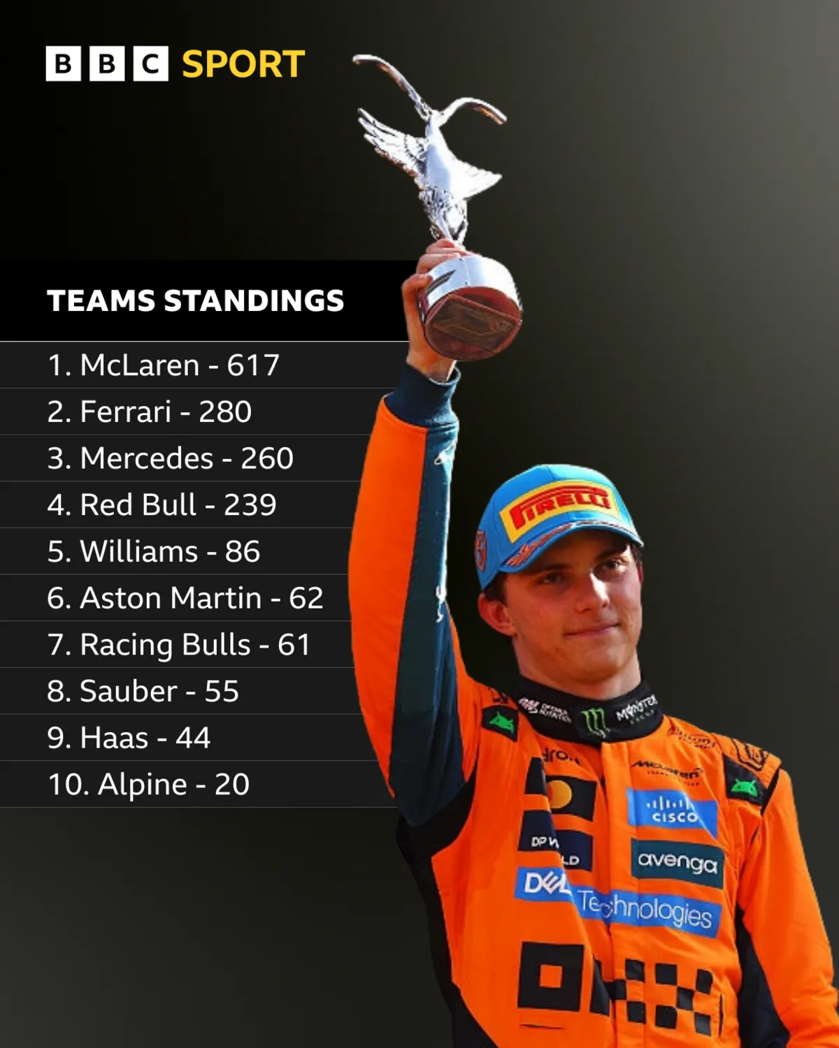 McLaren ‘Fully in Sync’ on Strategy to Title Fight